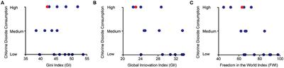 Pseudoscience in the Times of Crisis: How and Why Chlorine Dioxide Consumption Became Popular in Latin America During the COVID-19 Pandemic